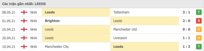 phong-do-leeds-5-tran-gan-nhat