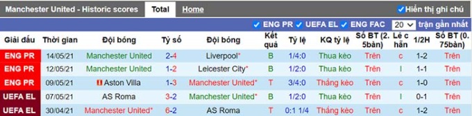 phong-do-manchester-united-5-tran-gan-nhat