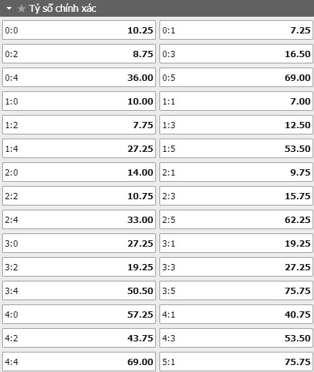 soi-keo-ty-so-Celta- Vigo- vs -Betis