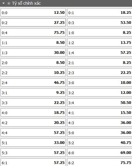 soi-keo-ty-so-Dortmund -vs- Bayern -Leverkusen