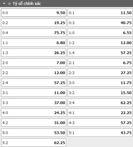 soi-keo-ty-so-Elche- vs- Ath- Bilbao