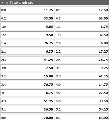 soi-keo-ty-so-Manchester -City- vs- Everton