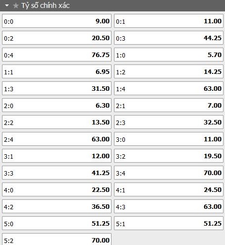 soi-keo-ty-so-Newcastle- vs- Sheffield- United