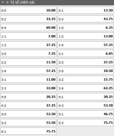 soi-keo-ty-so-Wolfsburg- vs- Mainz