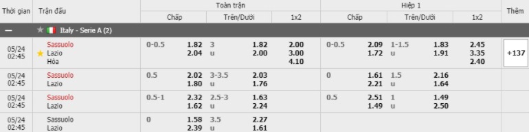 Soi kèo Sassuolo vs Lazio