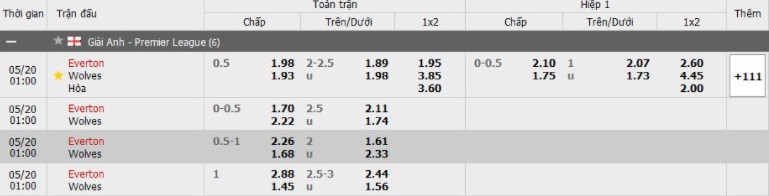 Soi kèo Everton vs Wolves