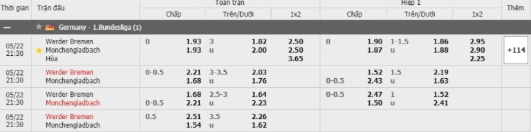 Soi kèo Werder Bremen vs B.Monchengladbach