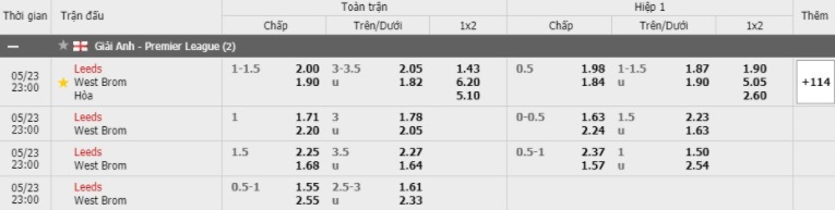 Soi kèo Leeds vs West Brom