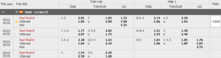 Soi kèo Real Madrid vs Villarreal