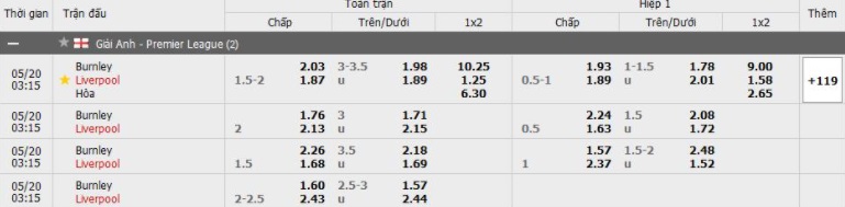 Soi kèo Burnley vs Liverpool