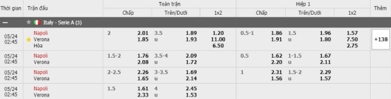 Soi kèo Napoli vs Verona
