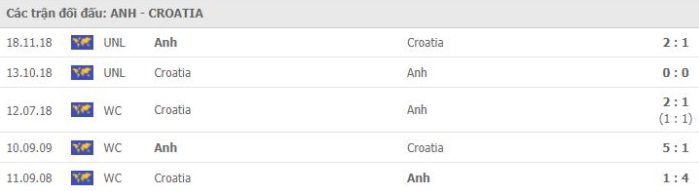 nhan-dinh-keo-chau-au-Anh-vs-croatia