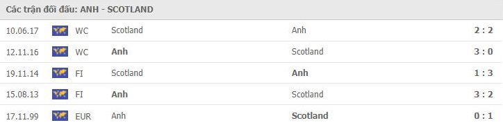 nhan-dinh-keo-chau-au-anh-vs-scotland