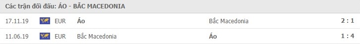 Soi kèo Áo vs Bắc Macedonia