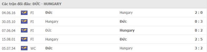 Soi kèo Đức vs Hungary