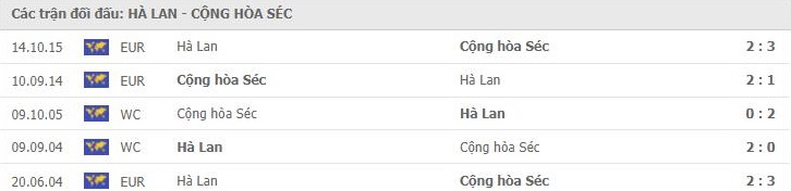 nhan-dinh-keo-chau-au-ha-lan-vs-cong-hoa-sec