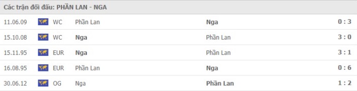 nhan-dinh-keo-chau-au-phan-lan-vs-nga