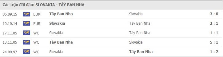 nhan-dinh-keo-chau-au-slovakia-vs-tay-ban-nha