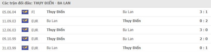 Soi kèo Thụy Điển vs Ba Lan