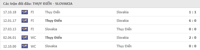 nhan-dinh-keo-chau-au-thuy-dien-vs-slovakia