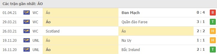 Soi kèo Áo vs Bắc Macedonia