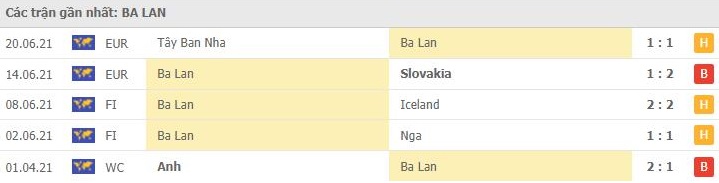 Soi kèo Thụy Điển vs Ba Lan