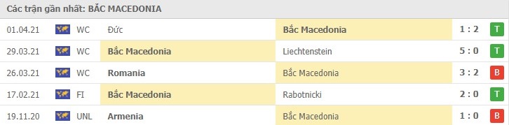 Soi kèo Áo vs Bắc Macedonia