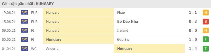 Soi kèo Đức vs Hungary