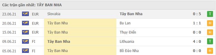 Soi kèo Croatia vs Tây Ban Nha