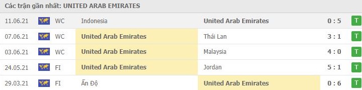 soi kèo uae vs việt nam