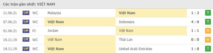 soi kèo uae vs việt nam