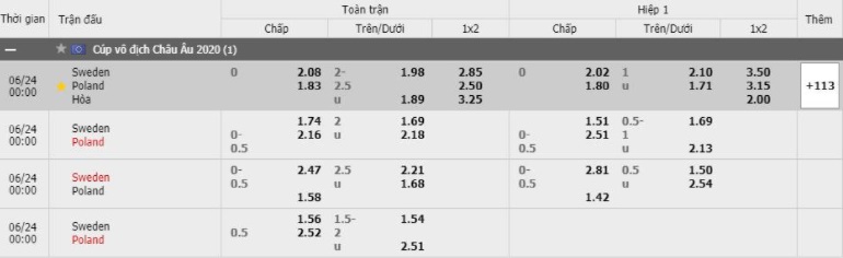 Soi kèo Thụy Điển vs Ba Lan