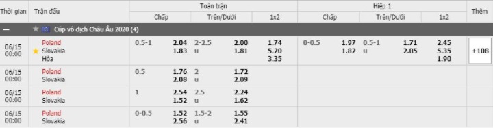 ty-le-keo-chau-a-0.75