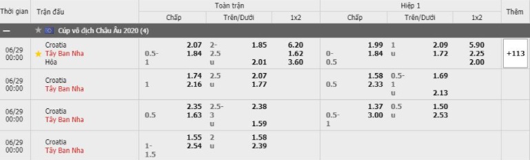 Soi kèo Croatia vs Tây Ban Nha