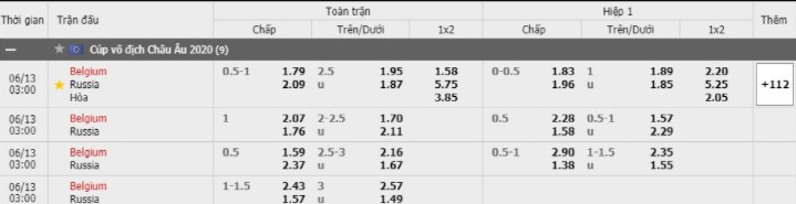 Soi kèo Bỉ vs Nga