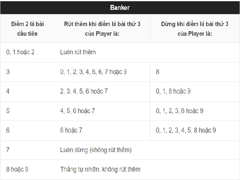 Cach-choi-Baccarat-0