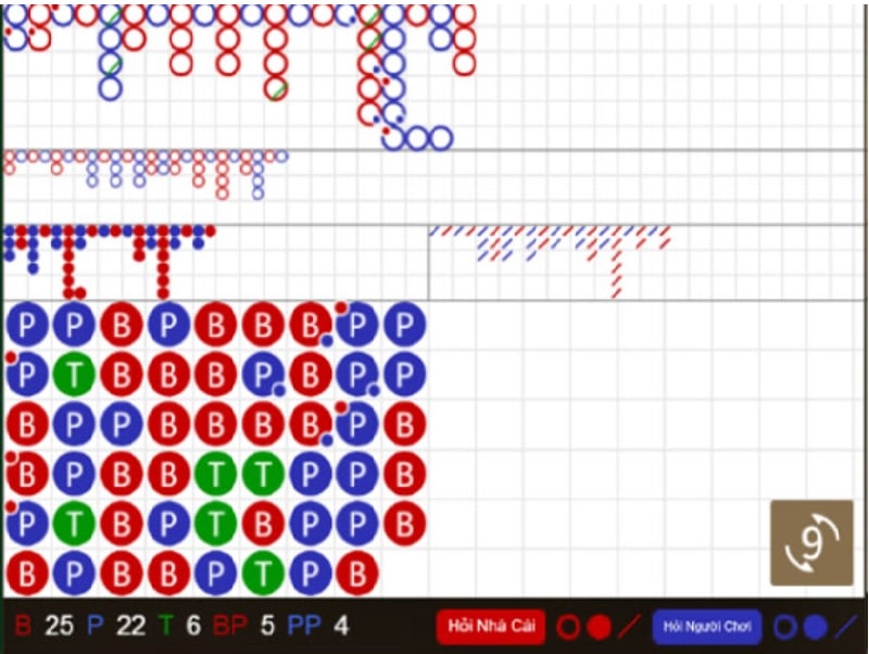 Cach-choi-Baccarat-1-min