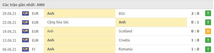 Soi kèo Ukraine vs Anh