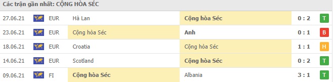 đan mạch vs hòa cộng séc soi kèo