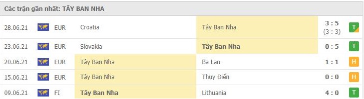 Soi kèo Thụy Sĩ vs Tây Ban Nha