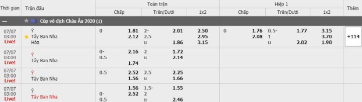 Soi kèo Ý vs Tây Ban Nha