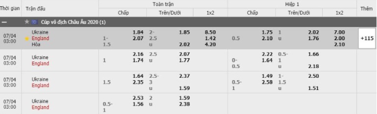 Soi kèo Ukraine vs Anh