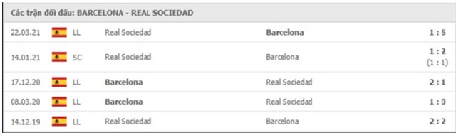 Soi-keo-barcelona-vs-real-sociedad-16-08-2021-7