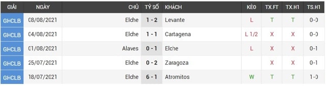 Soi kèo Elche vs Ath Club