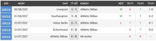 Soi kèo Elche vs Ath Club