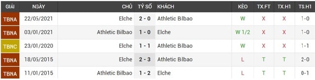 Soi kèo Elche vs Ath Club