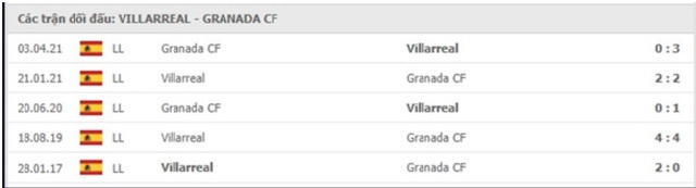 Soi-keo-villarreal-vs-granada-17-08-2021-6