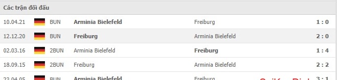 Soi kèo Arminia Bielefeld vs Freiburg