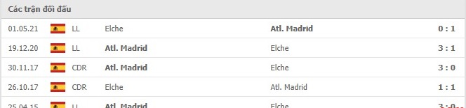 Soi kèo Atl. Madrid vs Elche
