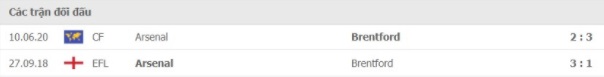 nhan-dinh-keo-chau-au-Brentford -vs- Arsenal